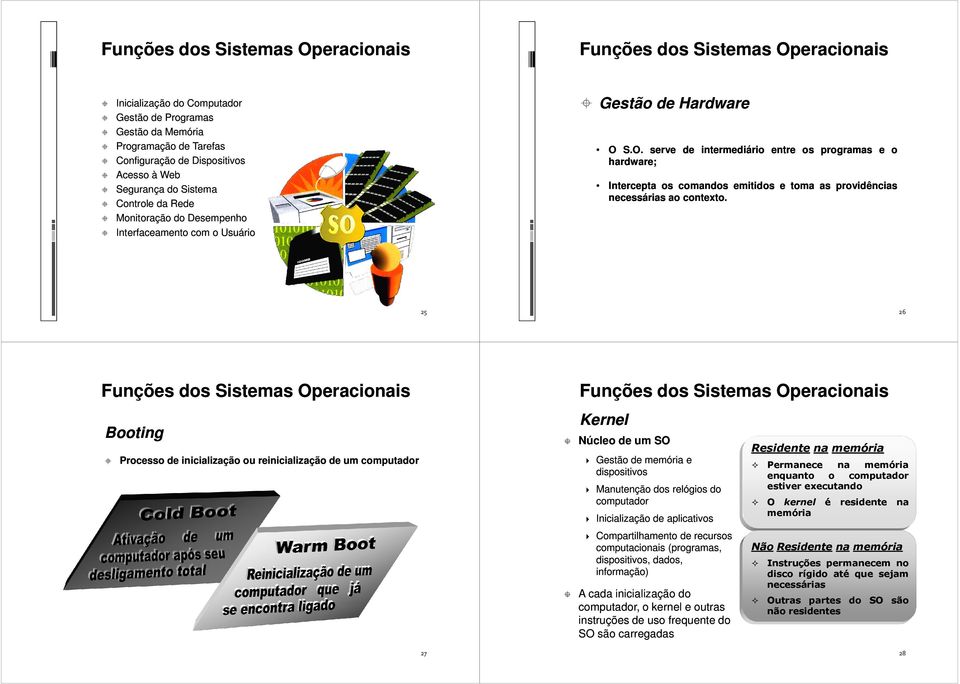 25 26 Booting Processo de inicialização ou reinicialização de um computador 27 Kernel Núcleo de um SO Gestão de memória e dispositivos Manutenção dos relógios do computador Inicialização de