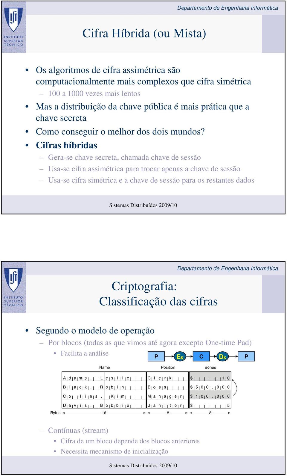 Cifras híbridas Gera-se chave secreta, chamada chave de sessão Usa-se cifra assimétrica para trocar apenas a chave de sessão Usa-se cifra simétrica e a chave de sessão para os