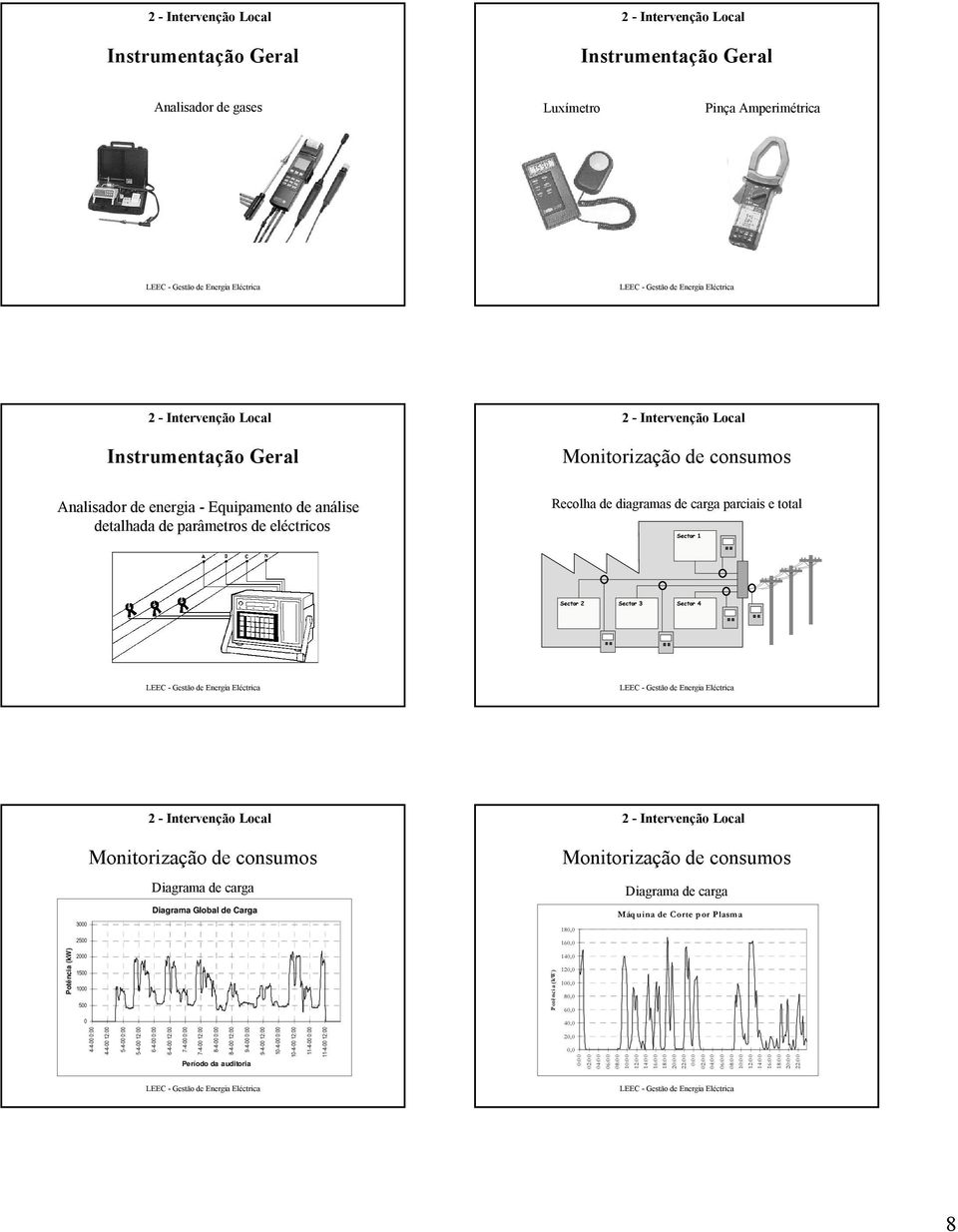 Diagrama Global de