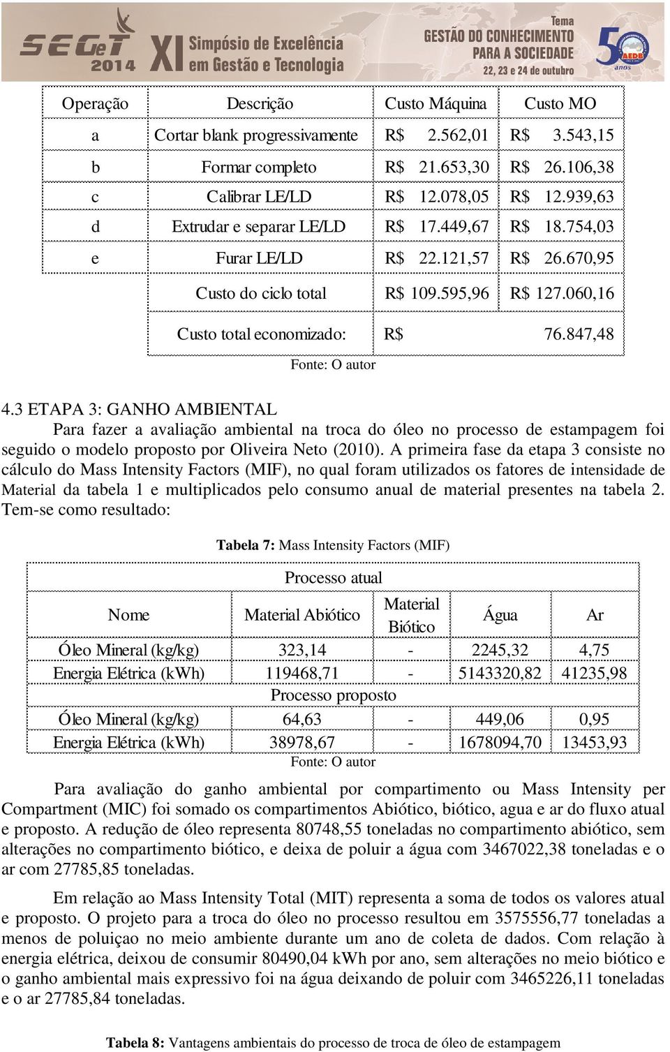 3 ETAPA 3: GANHO AMBIENTAL Para fazer a avaliação ambiental na troca do óleo no processo de estampagem foi seguido o modelo proposto por Oliveira Neto (2010).