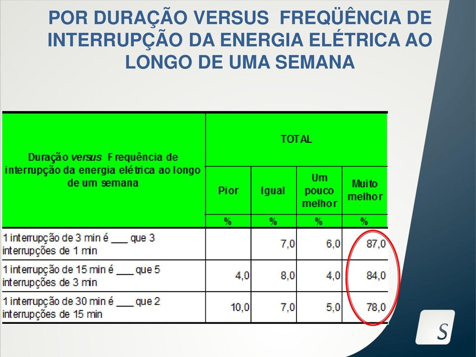 INTERRUPÇÃO DA