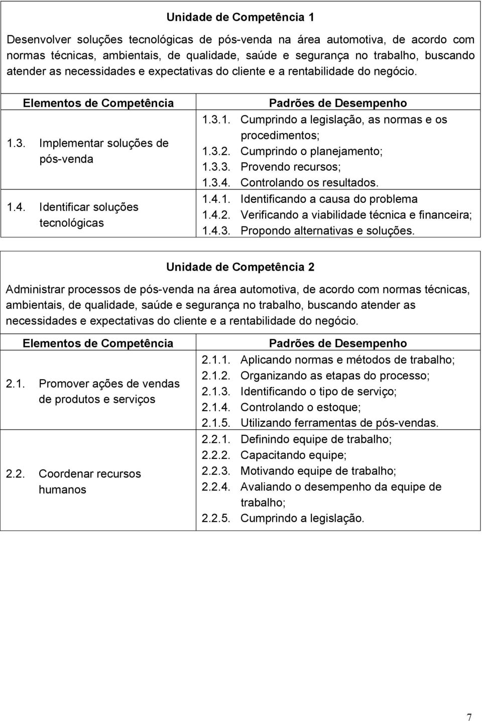 3.2. Cumprindo o planejamento; 1.3.3. Provendo recursos; 1.3.4. Controlando os resultados. 1.4.1. Identificando a causa do problema 1.4.2. Verificando a viabilidade técnica e financeira; 1.4.3. Propondo alternativas e soluções.