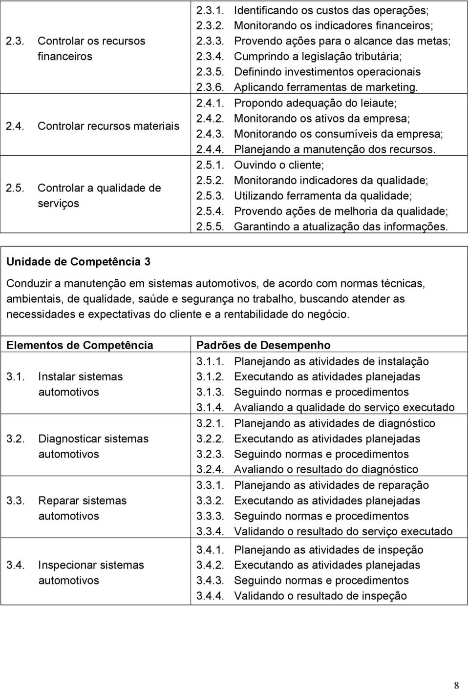 Propondo adequação do leiaute; 2.4.2. Monitorando os ativos da empresa; 2.4.3. Monitorando os consumíveis da empresa; 2.4.4. Planejando a manutenção dos recursos. 2.5.1. Ouvindo o cliente; 2.5.2. Monitorando indicadores da qualidade; 2.