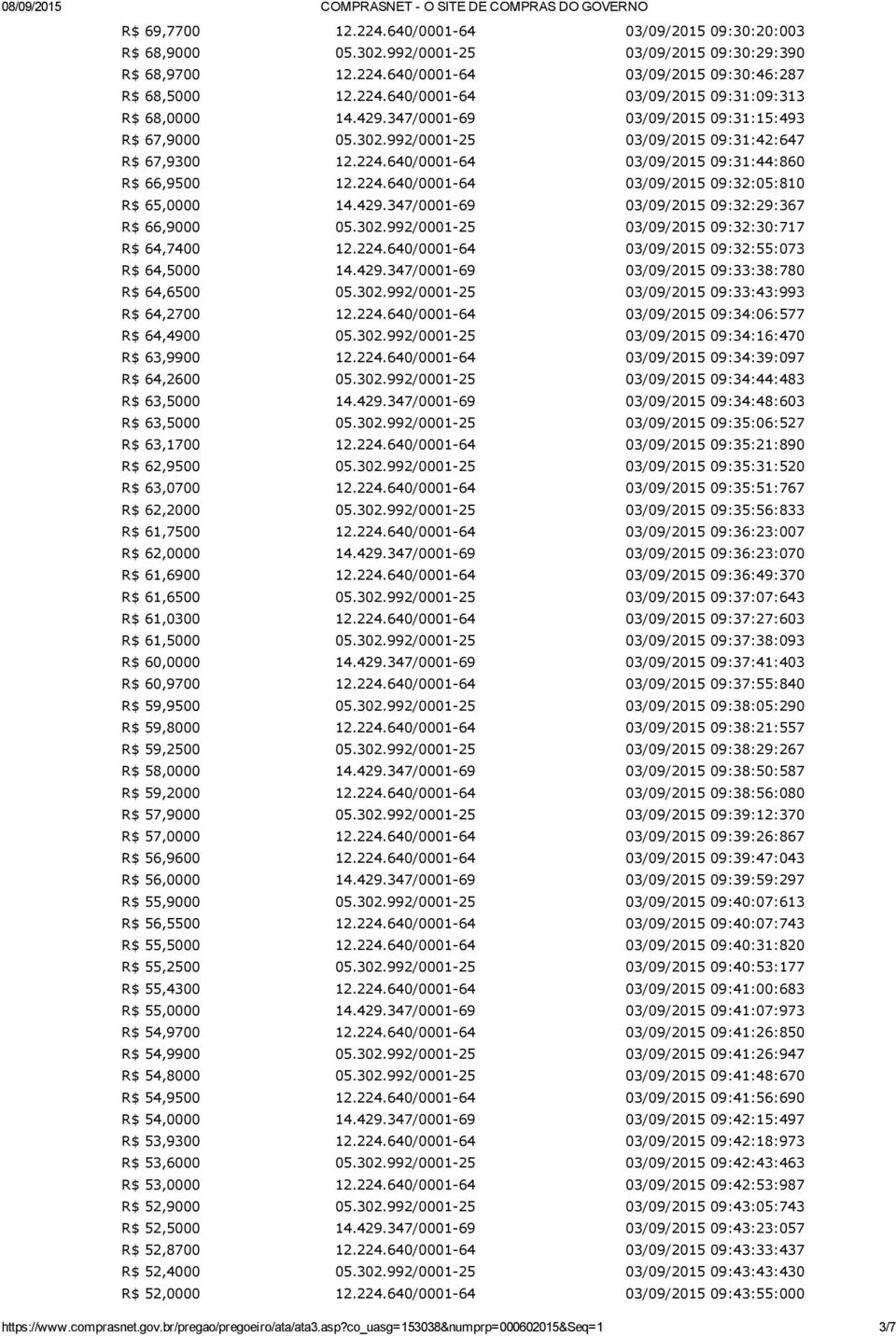 302.992/0001 25 09:34:16:470 R$ 63,9900 09:34:39:097 R$,2600 05.302.992/0001 25 09:34:44:483 R$ 63,5000 14.429.347/0001 69 09:34:48:603 R$ 63,5000 05.302.992/0001 25 09:35:06:527 R$ 63,1700 09:35:21:890 R$ 62,9500 05.