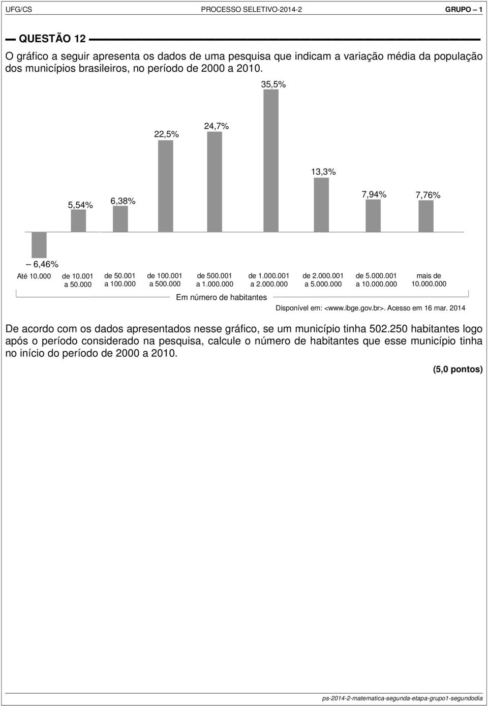 000.001 a 5.000.000 de 5.000.001 a 10.000.000 mais de 10.000.000 Disponível em: <www.ibge.gov.br>. Acesso em 16 mar. 2014 De acordo com os dados apresentados nesse gráfico, se um município tinha 502.