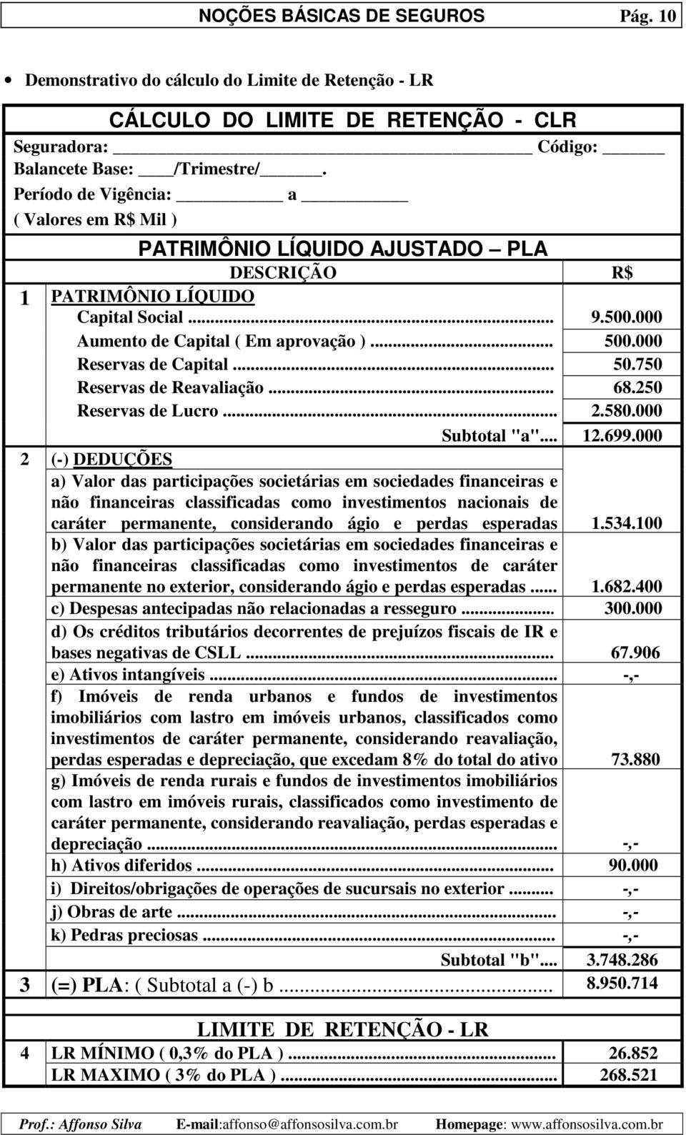 000 Reservas de Capital... 50.750 Reservas de Reavaliação... 68.250 Reservas de Lucro... 2.580.000 Subtotal "a"... 12.699.