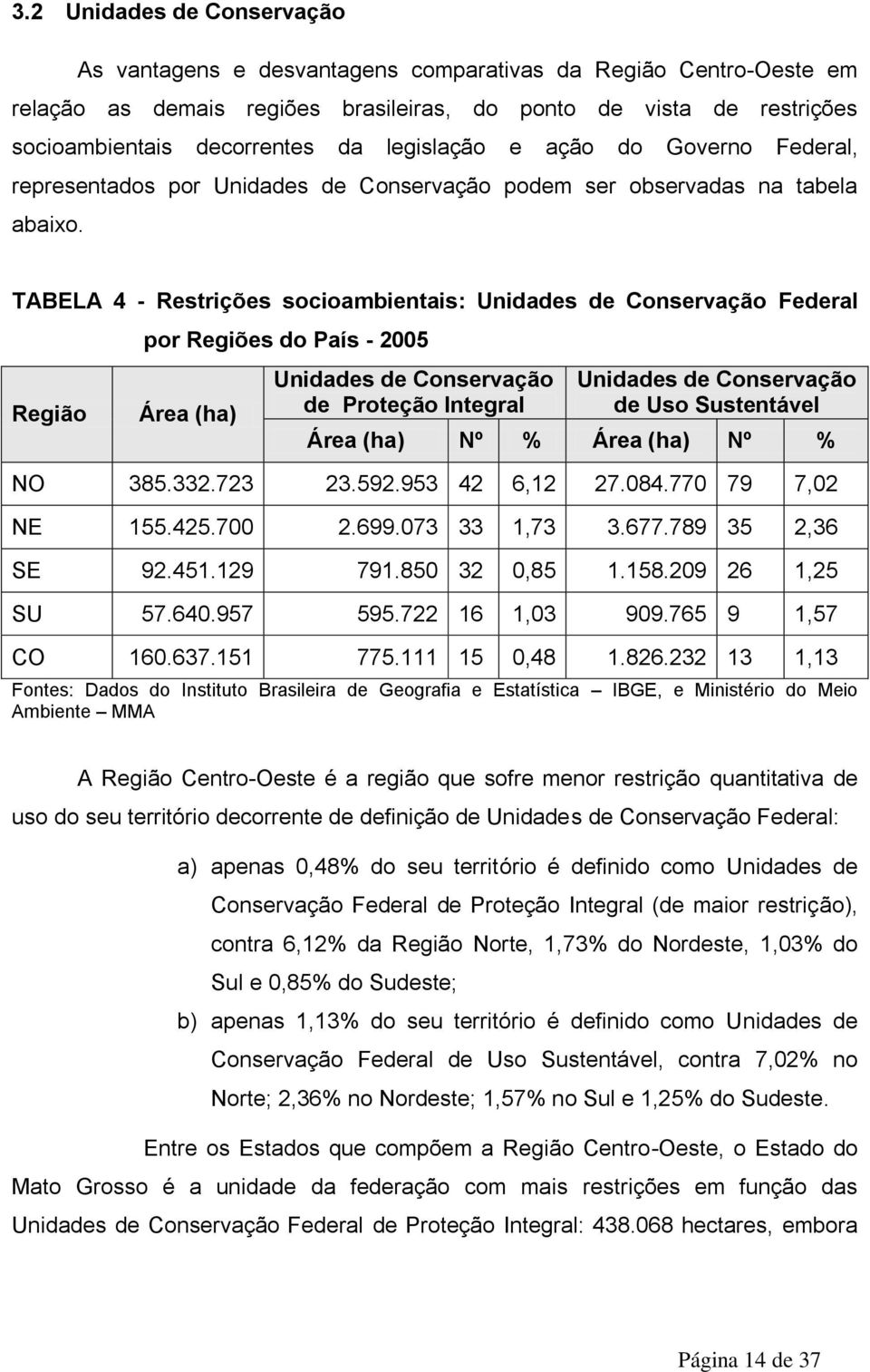 TABELA 4 - Restrições socioambientais: Unidades de Conservação Federal Região por Regiões do País - 2005 Área (ha) Unidades de Conservação de Proteção Integral Unidades de Conservação de Uso