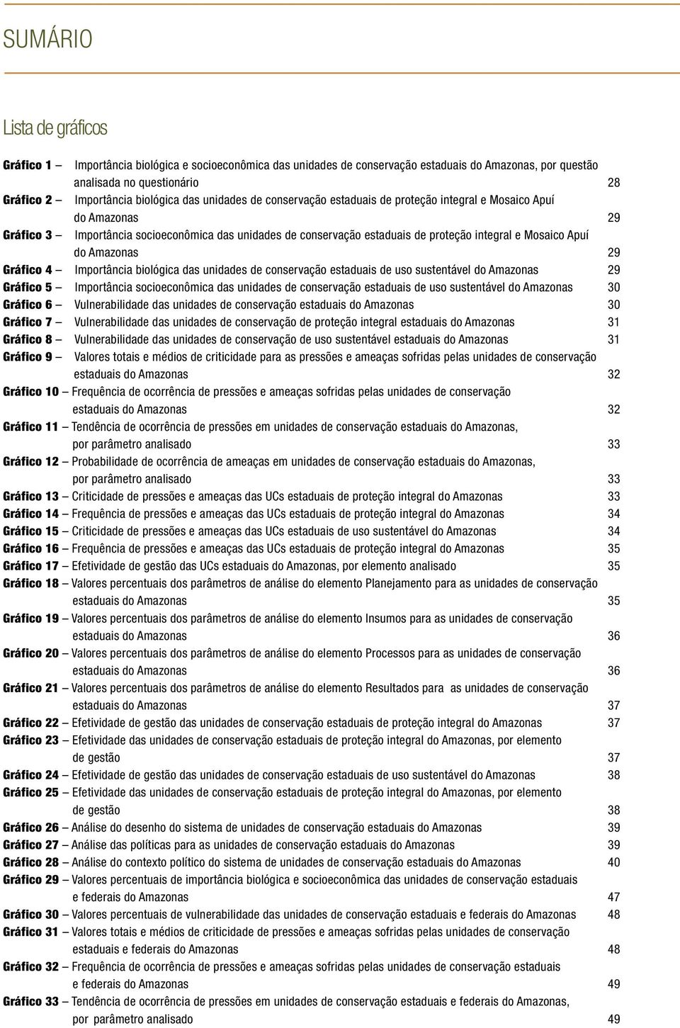 do Amazonas 29 Gráfico 4 Importância biológica das unidades de conservação estaduais de uso sustentável do Amazonas 29 Gráfico 5 Importância socioeconômica das unidades de conservação estaduais de