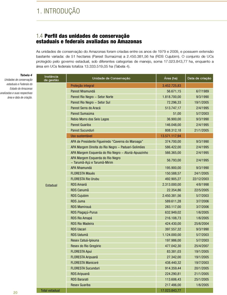 de 51 hectares (Parest Sumaúma) a 2.450.381,56 ha (RDS Cujubim). O conjunto de UCs protegido pelo governo estadual, sob diferentes categorias de manejo, soma 17.023.