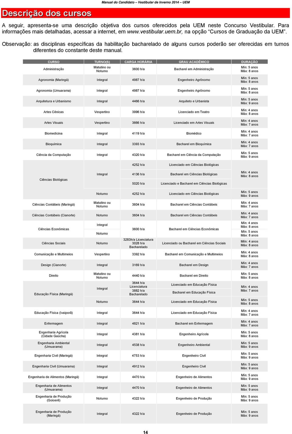 Observação: as disciplinas específicas da habilitação bacharelado de alguns cursos poderão ser oferecidas em turnos diferentes do constante deste manual.