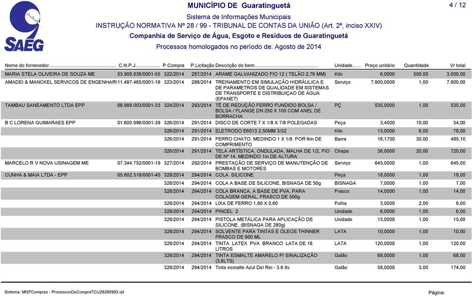 900,00 DE PARAMETROS DE QUALIDADE EM SISTEMAS DE TRANSPORTE E DISTRIBUIÇAO DE ÁGUA (EPANET) TAMBAU SANEAMENTO LTDA EPP 68.989.