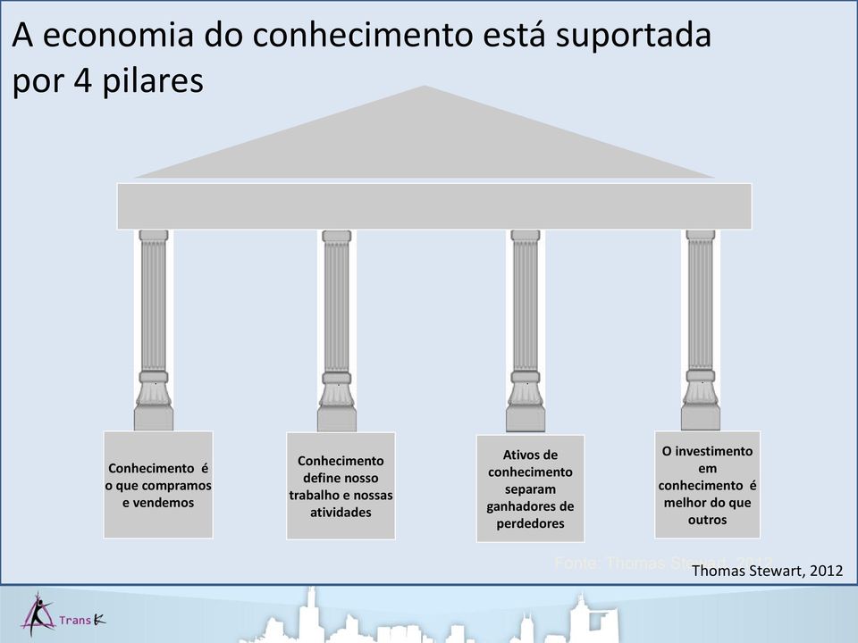 nossas atividades Ativos de conhecimento separam ganhadores de perdedores O