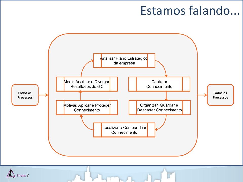 Medir, Analisar e Divulgar Resultados de GC Motivar, Aplicar e Proteger