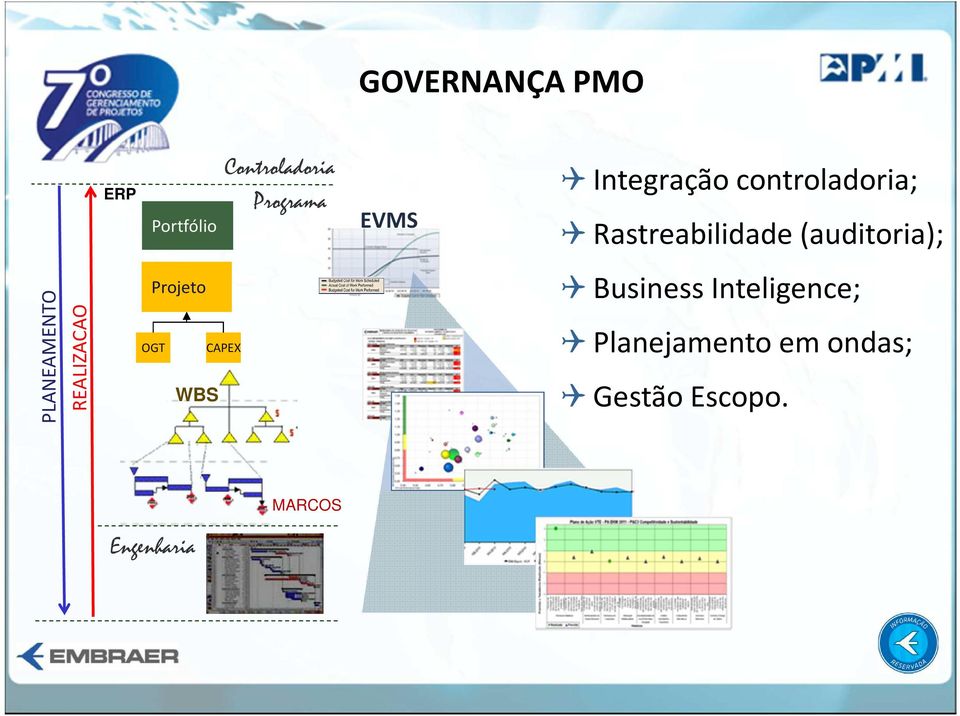 PLANEAMENTO REALIZACAO Projeto OGT WBS CAPEX Business