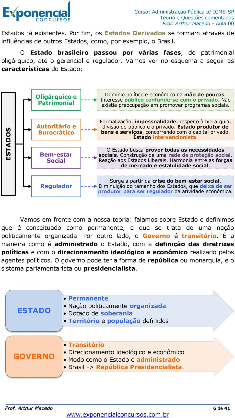 Vamos ver no esquema a seguir as características do Estado: Oligárquico e Patrimonial Domínio político e econômico na mão de poucos. Interesse público confunde-se com o privado.