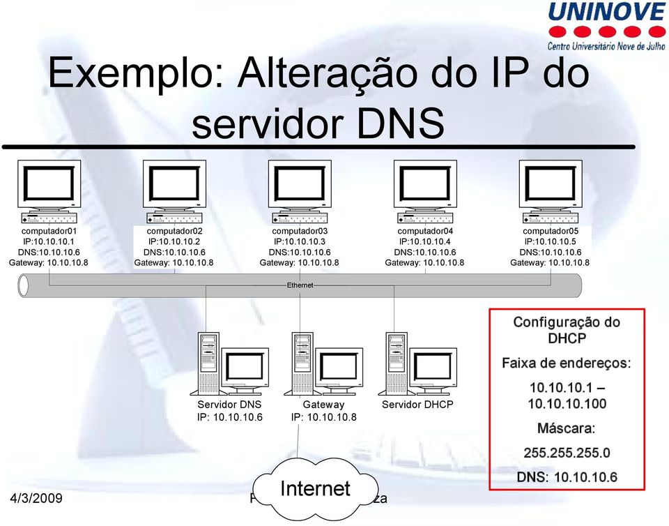 10.10.5 DNS:10.10.10.6 Ethernet Configuração do DHCP Faixa de endereços: Servidor DNS IP: 10.10.10.6 Gateway IP: 10.