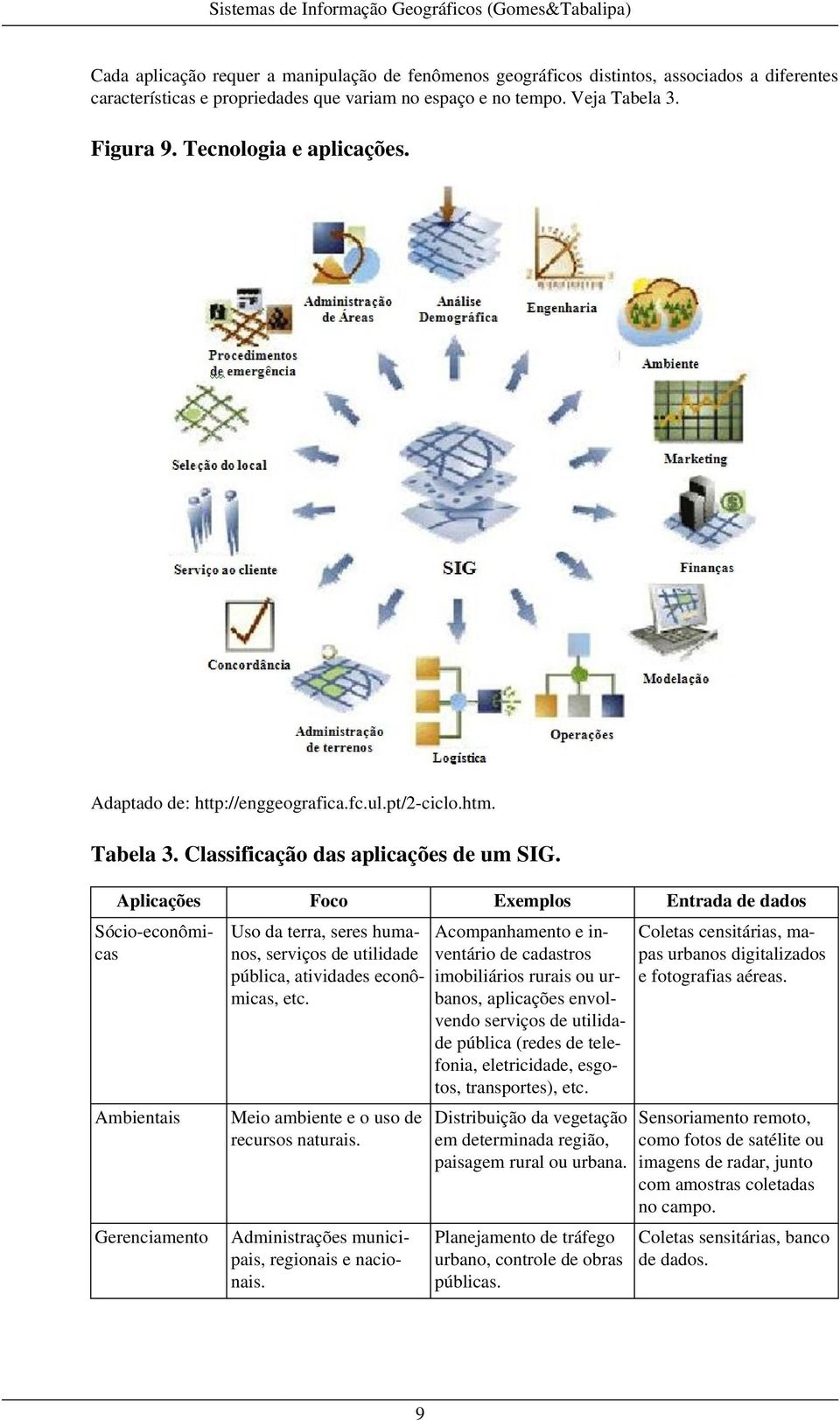 Aplicações Foco Exemplos Sócio-econômi- Uso da terra, seres humacas nos, serviços de utilidade pública, atividades econômicas, etc.