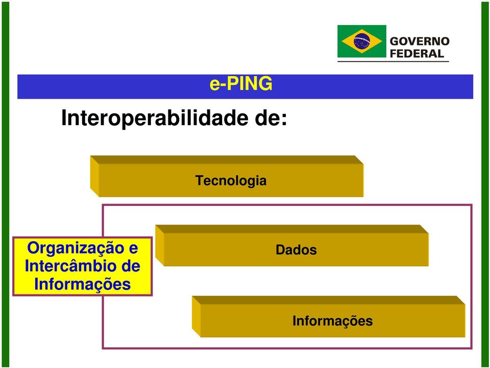 Tecnologia Organização e