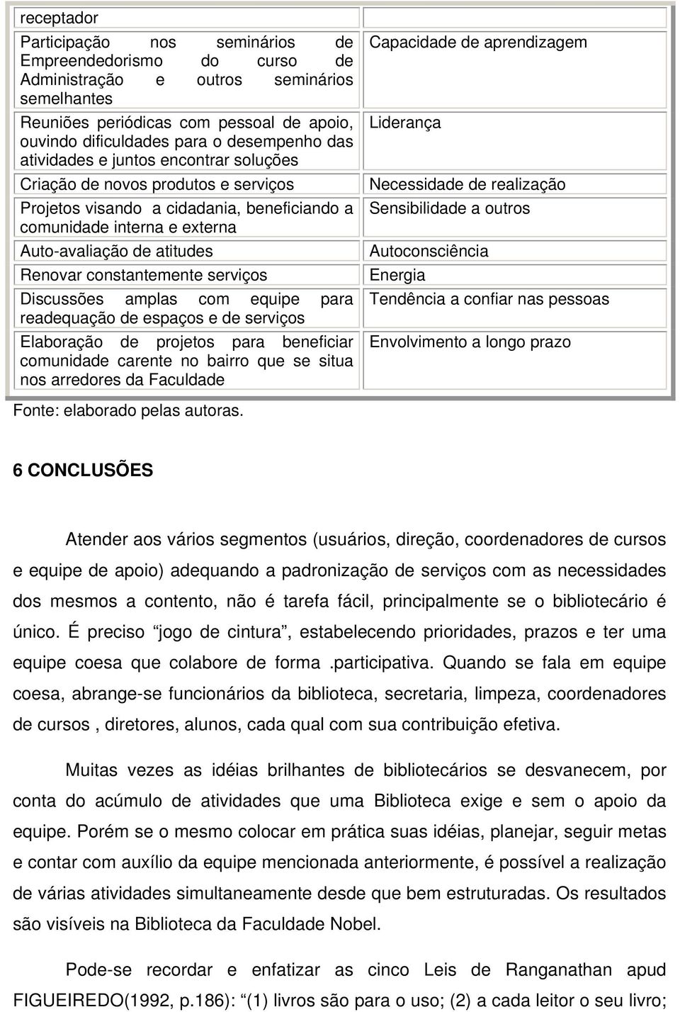 constantemente serviços Discussões amplas com equipe para readequação de espaços e de serviços Elaboração de projetos para beneficiar comunidade carente no bairro que se situa nos arredores da