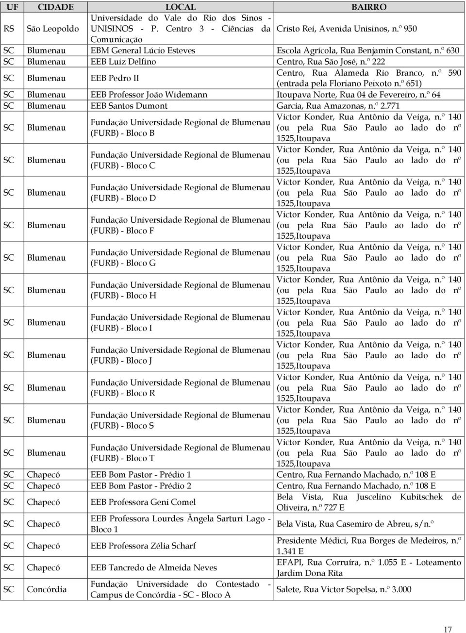 º 222 Blumenau EEB Pedro II Centro, Rua Alameda Rio Branco, n.º 590 (entrada pela Floriano Peixoto n.º 651) Blumenau EEB Professor João Widemann Itoupava Norte, Rua 04 de Fevereiro, n.
