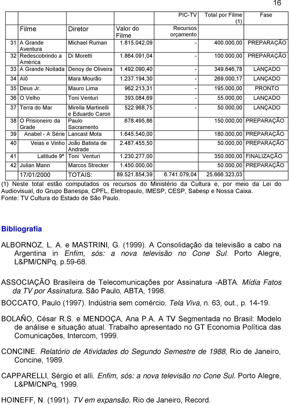 000,00 PRONTO 36 O Velho Toni Venturi 393.084,69-55.000,00 LANÇADO 37 Terra do Mar Mirella Martinelli 522.968,75-50.000,00 LANÇADO e Eduardo Caron 38 O Prisioneiro da Paulo 678.495,86 150.