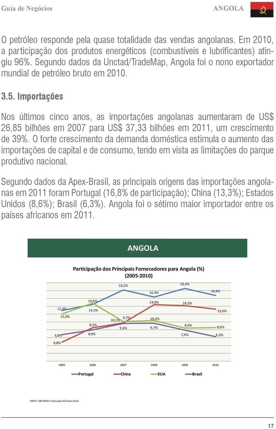 Importações Nos últimos cinco anos, as importações angolanas aumentaram de US$ 26,85 bilhões em 2007 para US$ 37,33 bilhões em 2011, um crescimento de 39%.
