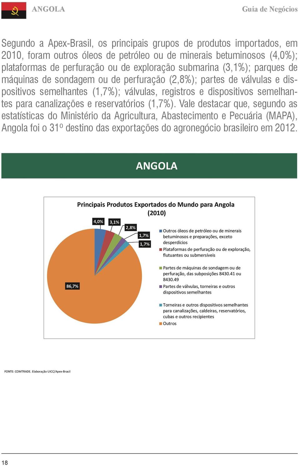 canalizações e reservatórios (1,7%).