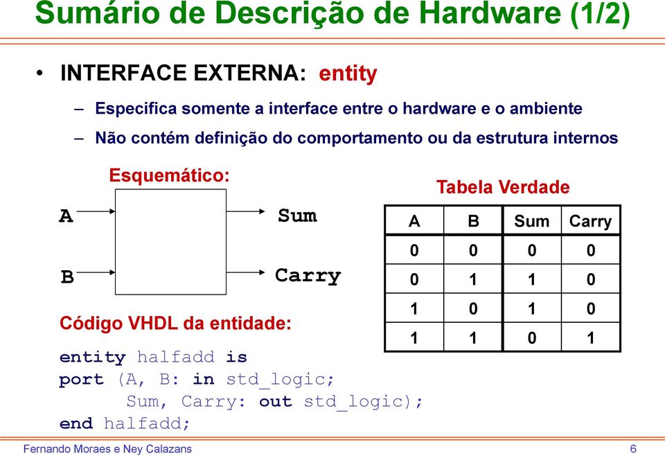 internos Esquemático: Sum Carry Tabela Verdade A B Sum Carry 0 0 0 0 0 1 1 0 1 0 1 0 Código VHDL