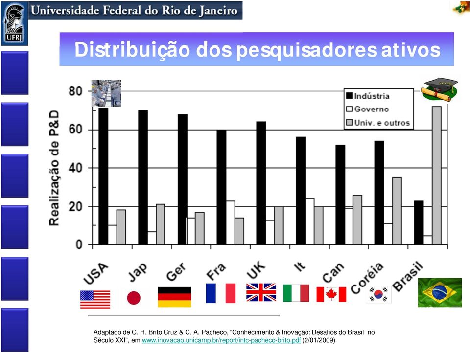 Pacheco, Conhecimento & Inovação: Desafios do Brasil