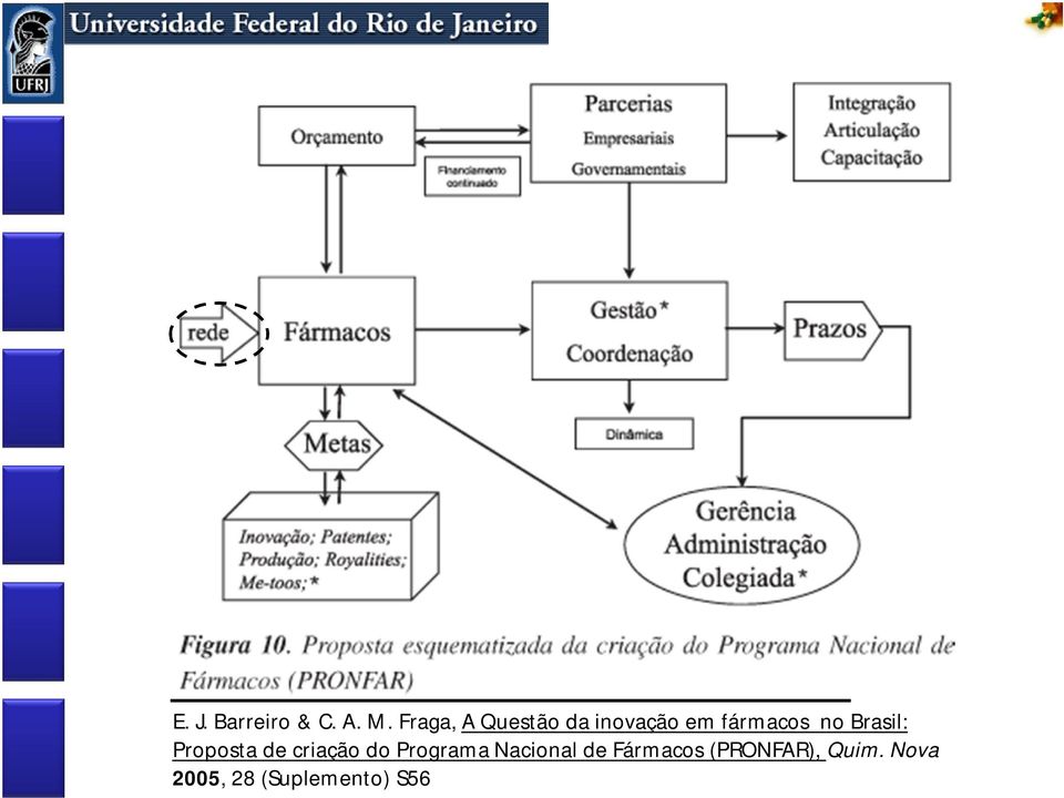 Brasil: Proposta de criação do Programa