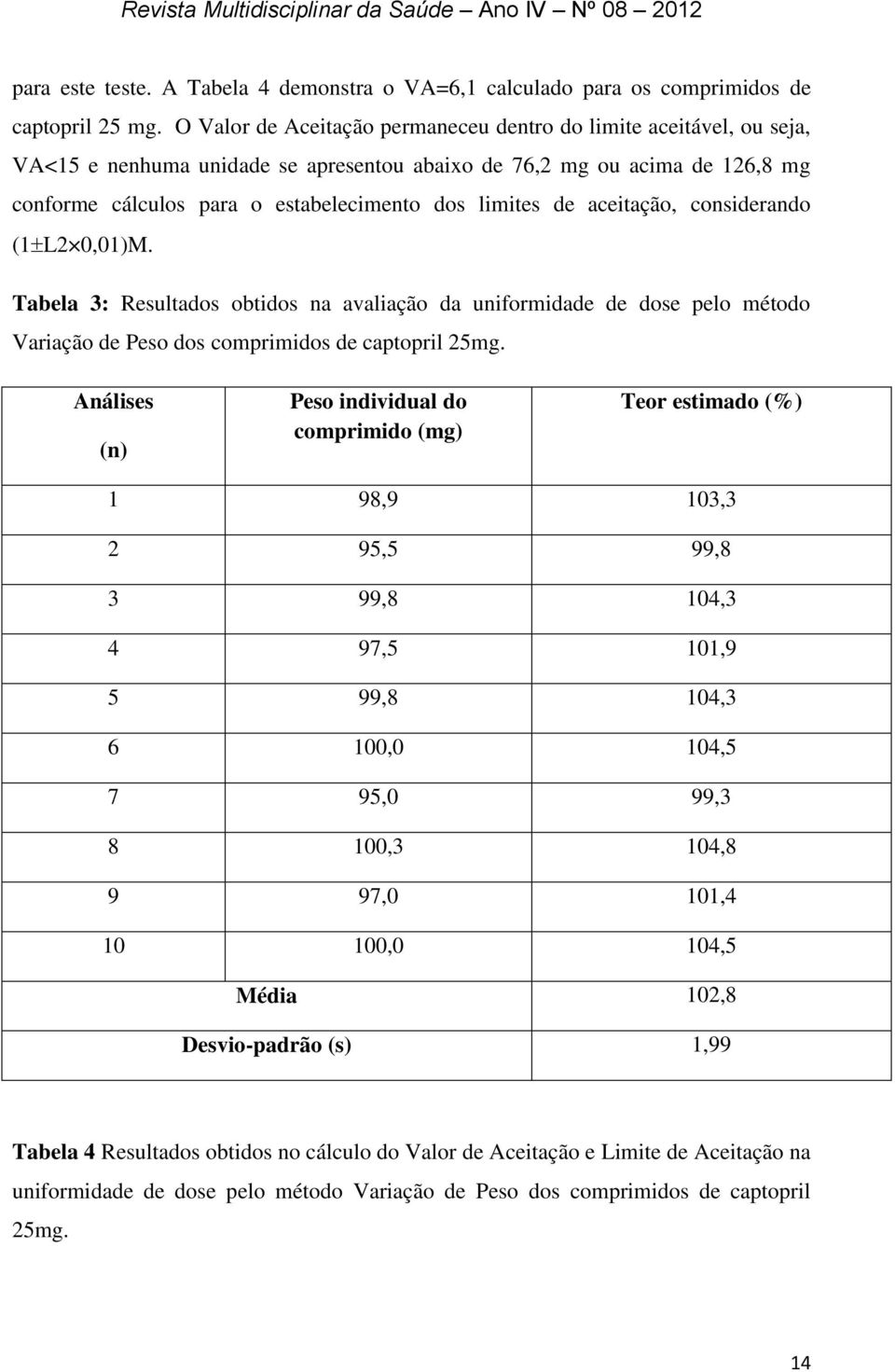 de aceitação, considerando (1 L2 0,01)M. Tabela 3: Resultados obtidos na avaliação da uniformidade de dose pelo método Variação de Peso dos comprimidos de captopril 25mg.