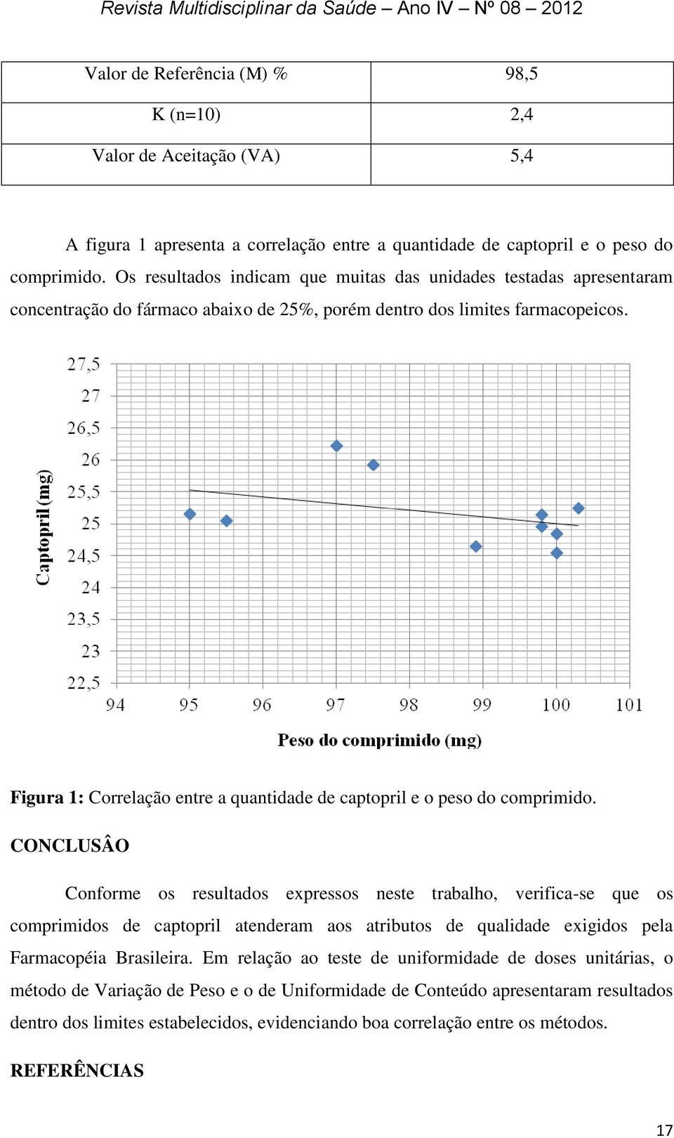 Figura 1: Correlação entre a quantidade de captopril e o peso do comprimido.