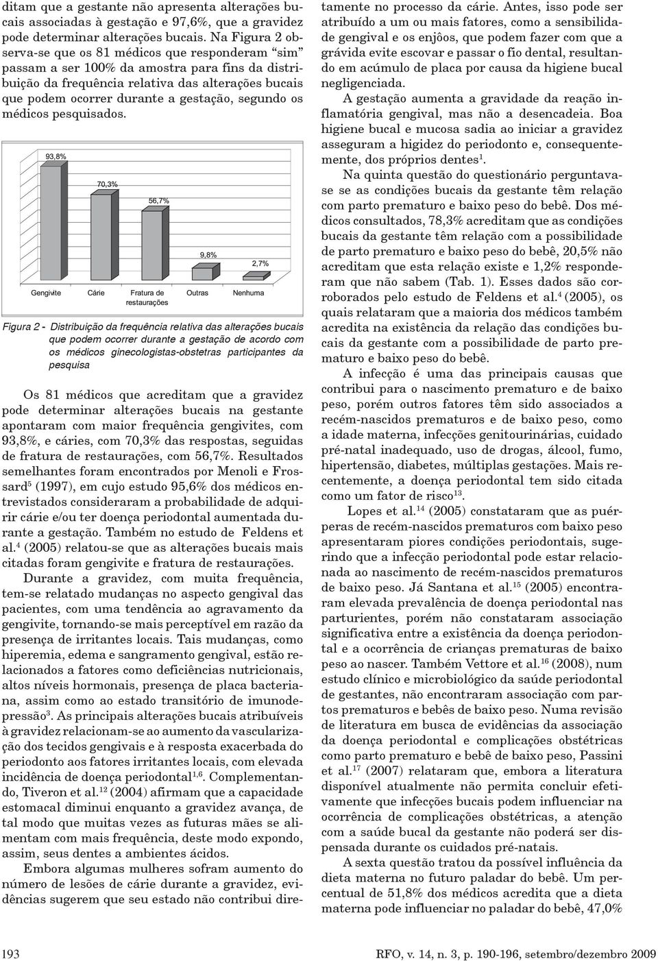 segundo os médicos pesquisados.