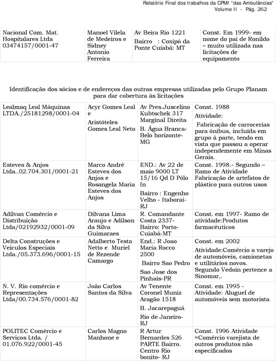 licitações Lealmaq Leal Máquinas LTDA./25181298/0001-04 Esteves & Anjos Ltda..02.704.301/0001-21 Adilvan Comércio e Distribuição Ltda/02192932/0001-09 Delta Construções e Veículos Especiais Ltda./05.