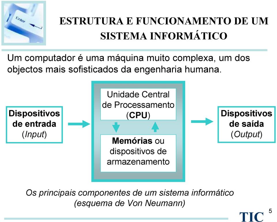Dispositivos de entrada (Input) Unidade Central de Processamento (CPU) Memórias