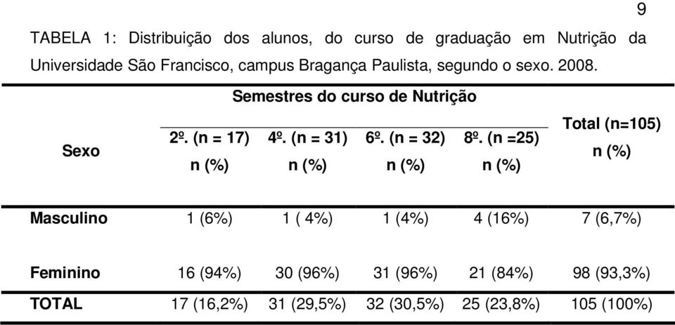 (n = 31) 6º. (n = 32) 8º.