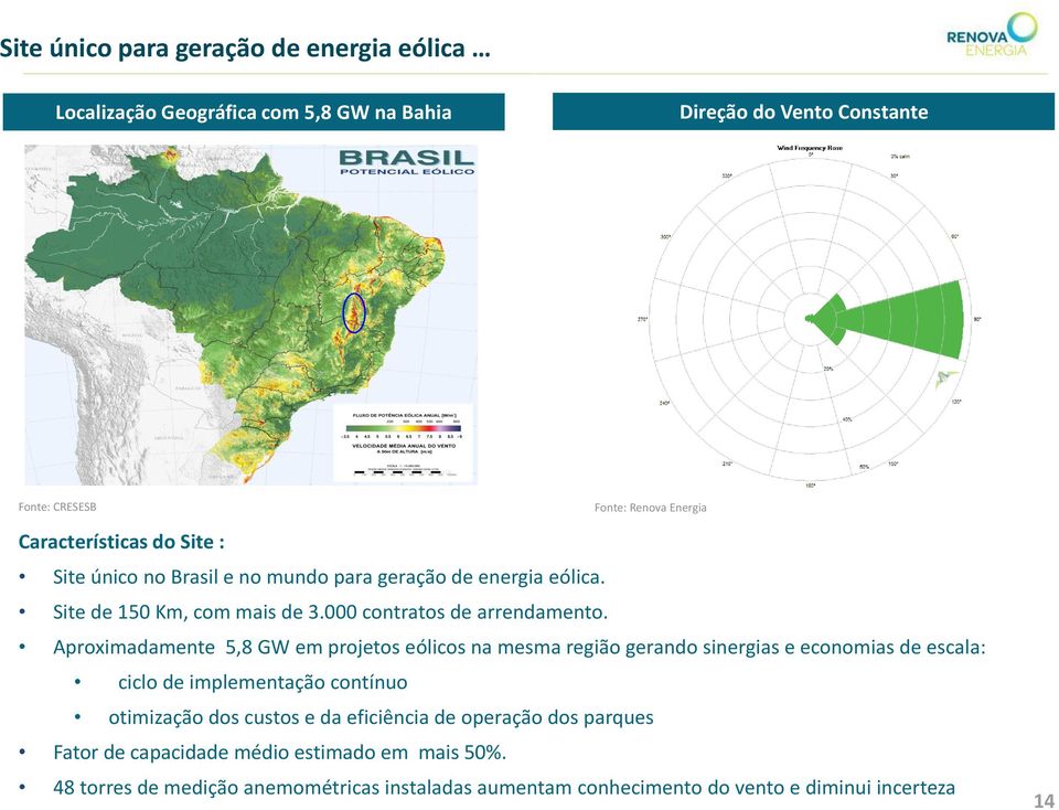 Aproximadamente 5,8 GW em projetos eólicos na mesma região gerando sinergias e economias de escala: ciclo de implementação contínuo otimização dos custos e da