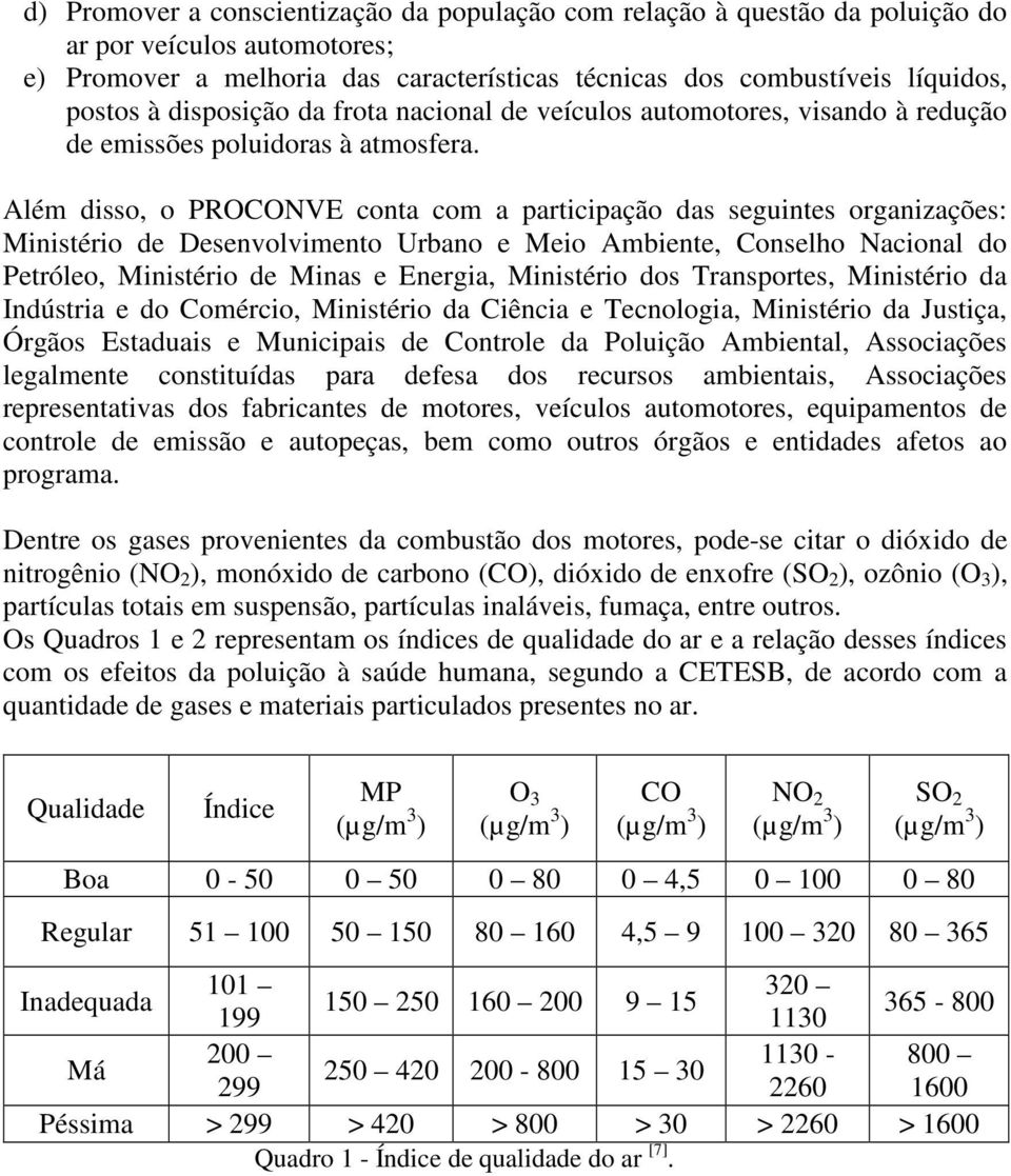 Além disso, o PROCONVE conta com a participação das seguintes organizações: Ministério de Desenvolvimento Urbano e Meio Ambiente, Conselho Nacional do Petróleo, Ministério de Minas e Energia,