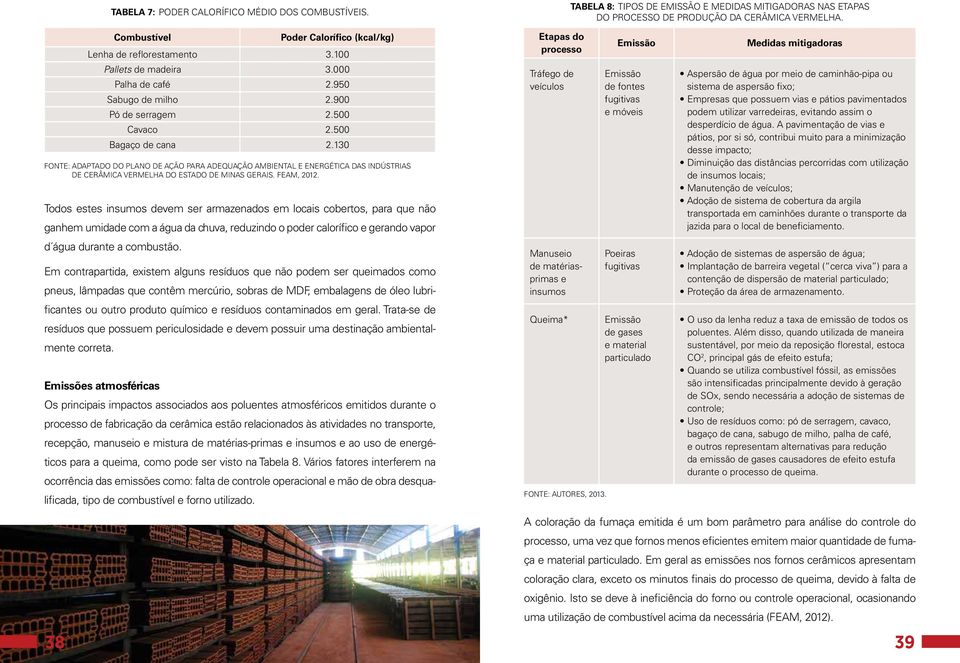 130 FONTE: ADAPTADO DO PLANO DE AÇÃO PARA ADEQUAÇÃO AMBIENTAL E ENERGÉTICA DAS INDÚSTRIAS DE CERÂMICA VERMELHA DO ESTADO DE MINAS GERAIS. FEAM, 2012.