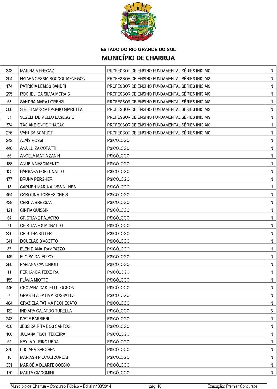 FUDAMETAL SÉRIES IICIAIS 34 SUZELI DE MELLO BASEGGIO PROFESSOR DE ESIO FUDAMETAL SÉRIES IICIAIS 374 TACIAE EGE CHAGAS PROFESSOR DE ESIO FUDAMETAL SÉRIES IICIAIS 276 VAUSA SCARIOT PROFESSOR DE ESIO