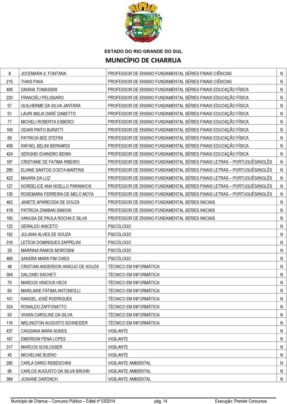 FRACIÉLI PELISSARO PROFESSOR DE ESIO FUDAMETAL SÉRIES FIAIS EDUCAÇÃO FÍSICA 57 GUILHERME DA SILVA JATARA PROFESSOR DE ESIO FUDAMETAL SÉRIES FIAIS EDUCAÇÃO FÍSICA 51 LAURI IMILIA DARÉ DAMETTO