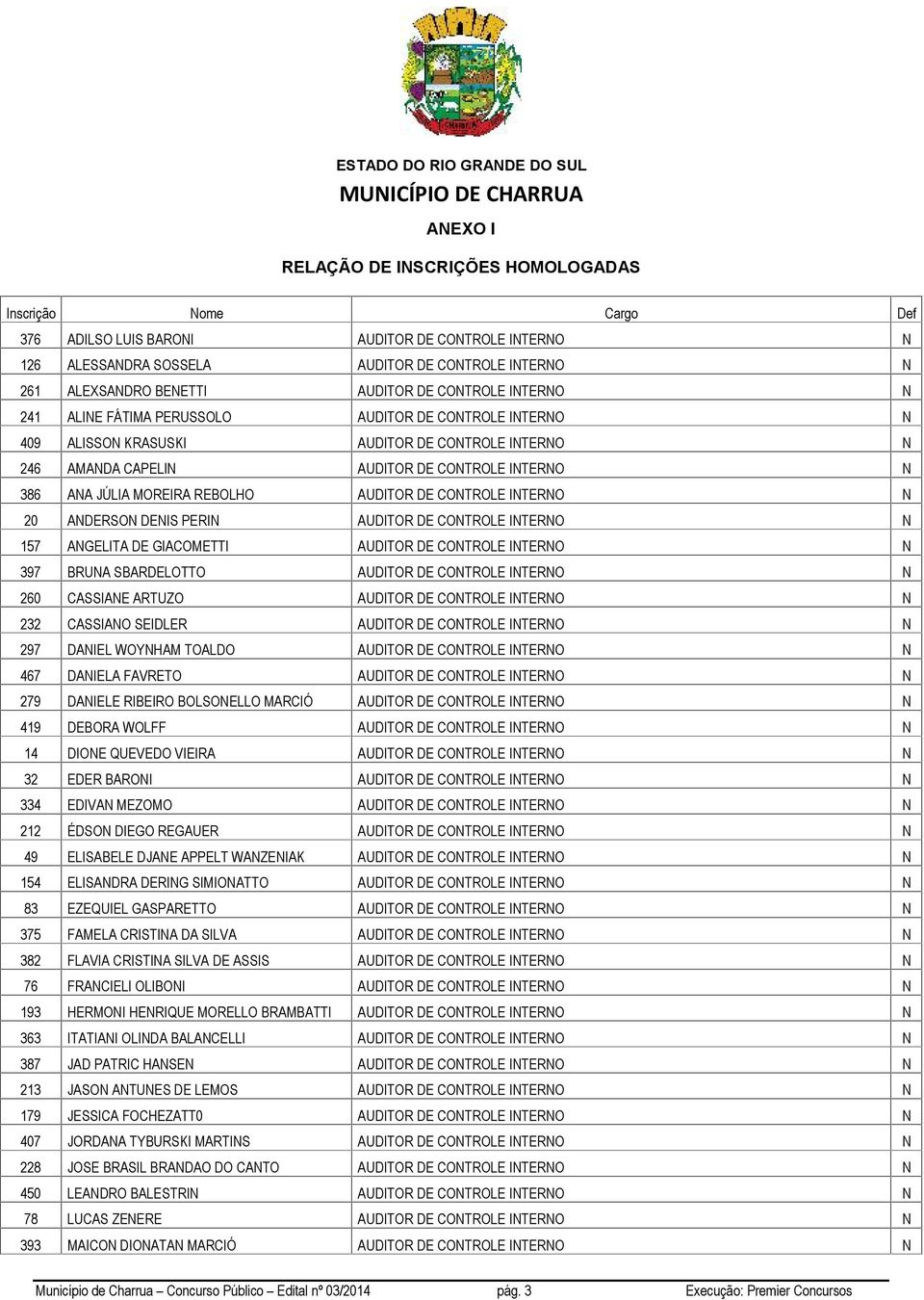 20 ADERSO DEIS PERI AUDITOR DE COTROLE ITERO 157 AGELITA DE GIACOMETTI AUDITOR DE COTROLE ITERO 397 BRUA SBARDELOTTO AUDITOR DE COTROLE ITERO 260 CASSIAE ARTUZO AUDITOR DE COTROLE ITERO 232 CASSIAO