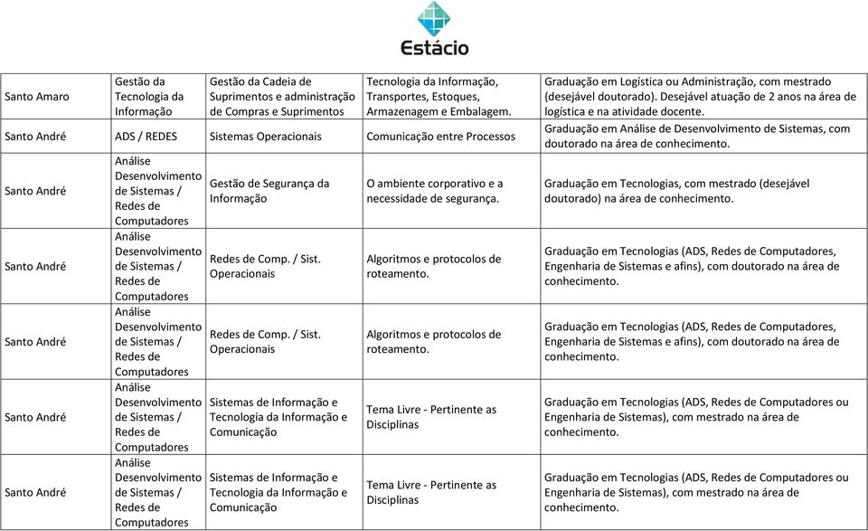 Operacionais Comp. / Sist.