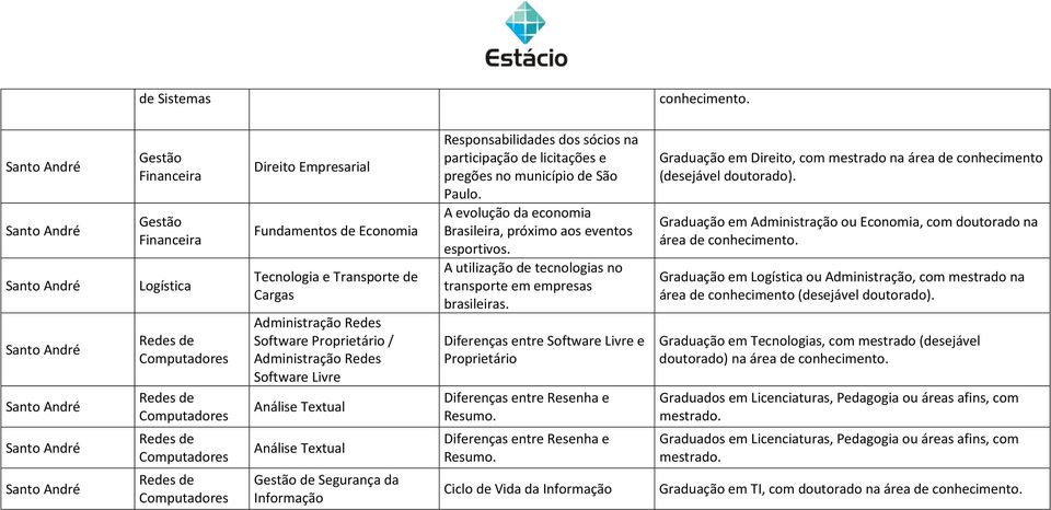 A evolução da economia Brasileira, próximo aos eventos esportivos. A utilização de tecnologias no transporte em empresas brasileiras.