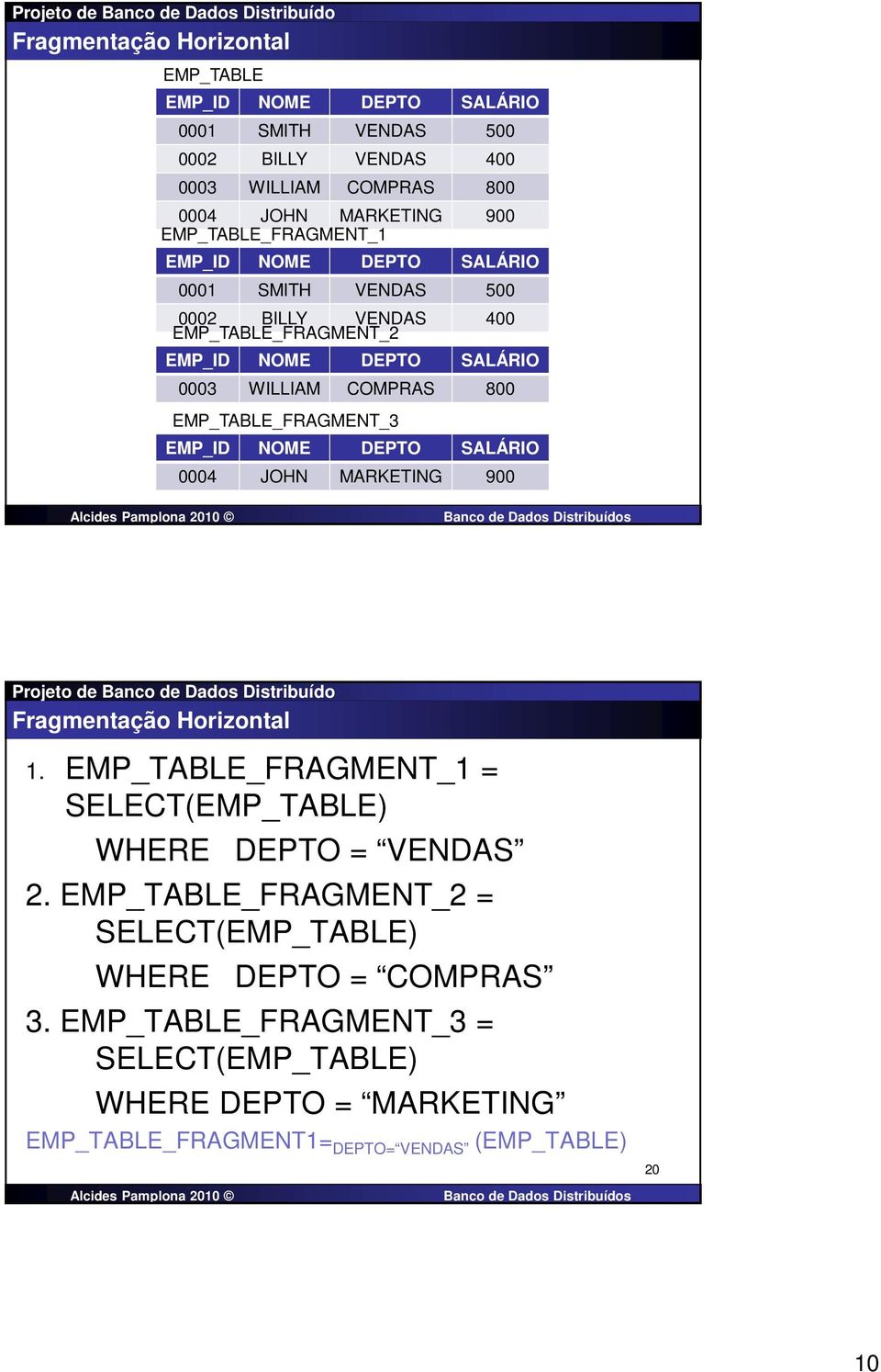 EMP_TABLE_FRAGMENT_3 EMP_ID NOME DEPTO SALÁRIO 0004 JOHN MARKETING 900 Fragmentação Horizontal 1. EMP_TABLE_FRAGMENT_1 = SELECT(EMP_TABLE) WHERE DEPTO = VENDAS 2.