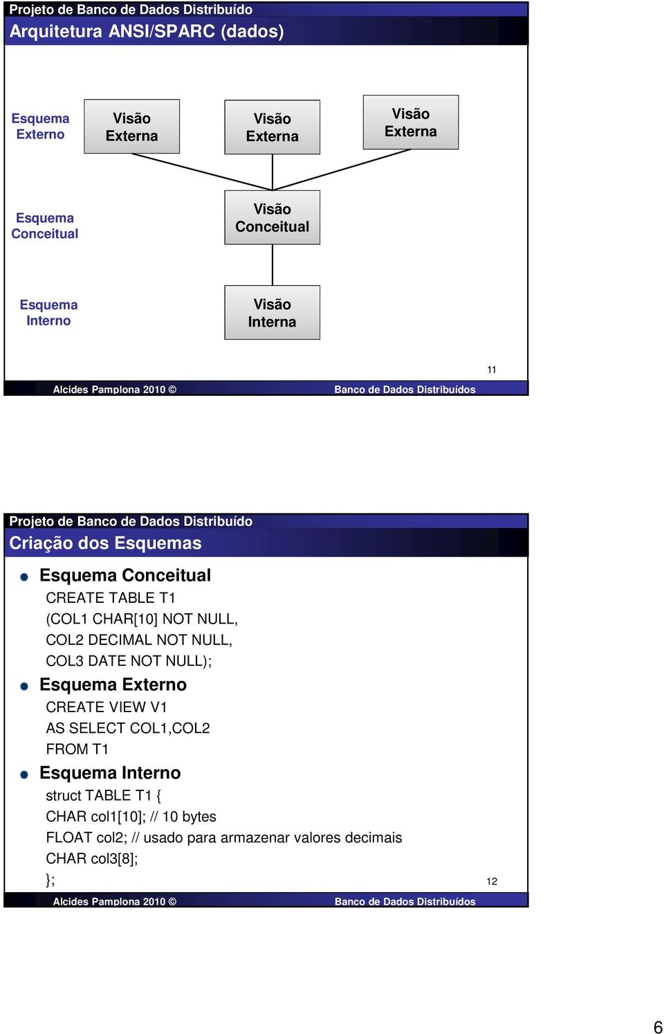 COL2 DECIMAL NOT NULL, COL3 DATE NOT NULL); Externo CREATE VIEW V1 AS SELECT COL1,COL2 FROM T1 Interno