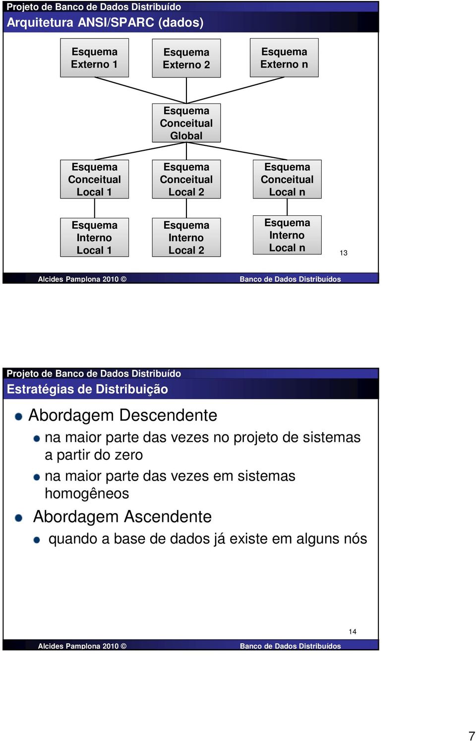 Distribuição Abordagem Descendente na maior parte das vezes no projeto de sistemas a partir do zero na