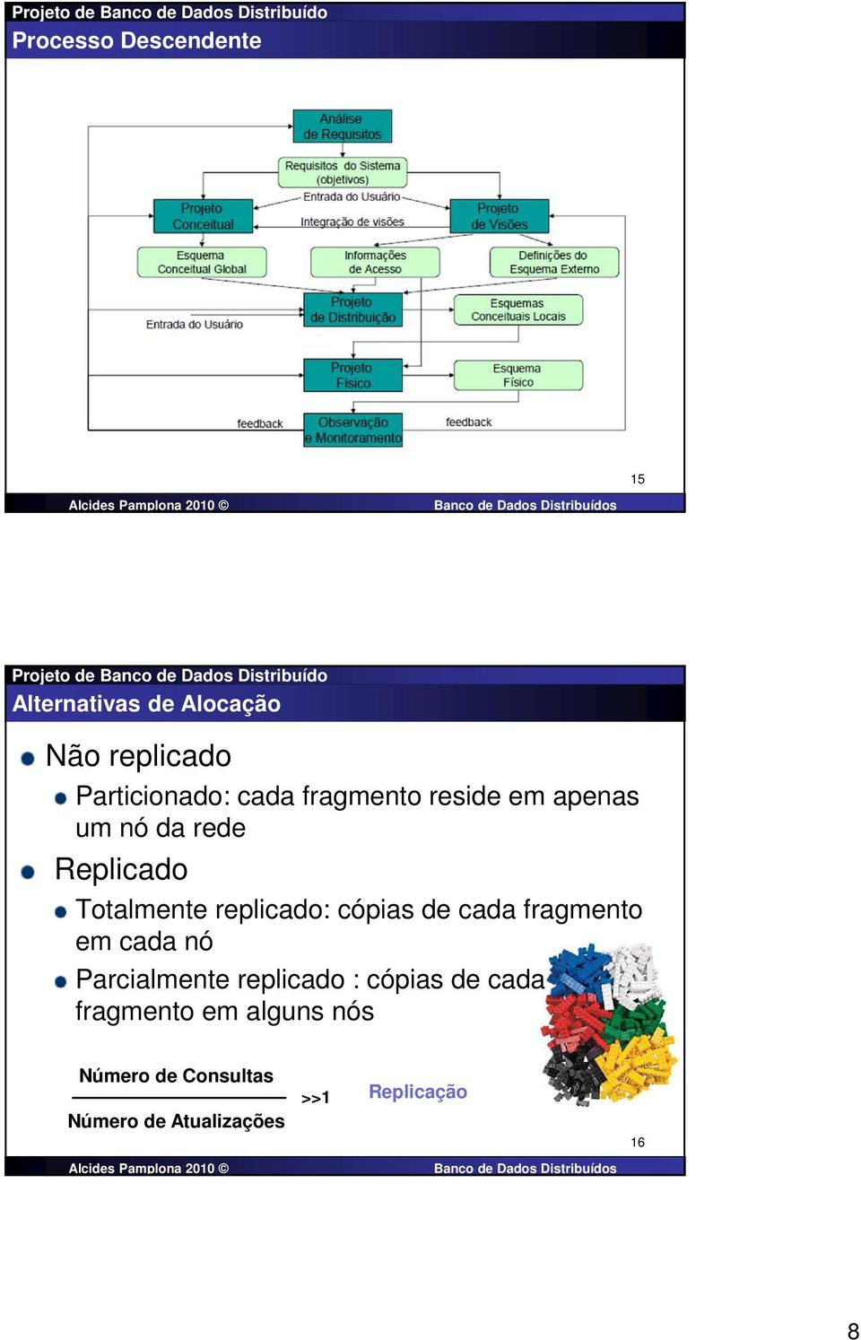 cópias de cada fragmento em cada nó Parcialmente replicado : cópias de cada