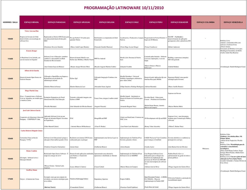 10 razões para uso educacional desenvolvidas pelo aprender Python MEC Desfrutando os componentes do Zend Framework OL4JSF Facilitando o Localizacion y Traduccion a Lenguas Programando de Forma