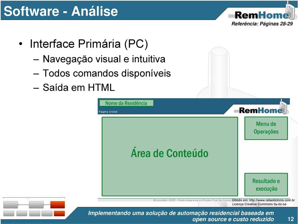 visual e intuitiva Todos comandos